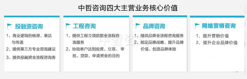 中哲咨詢四大主營業務核心價值.jpg
